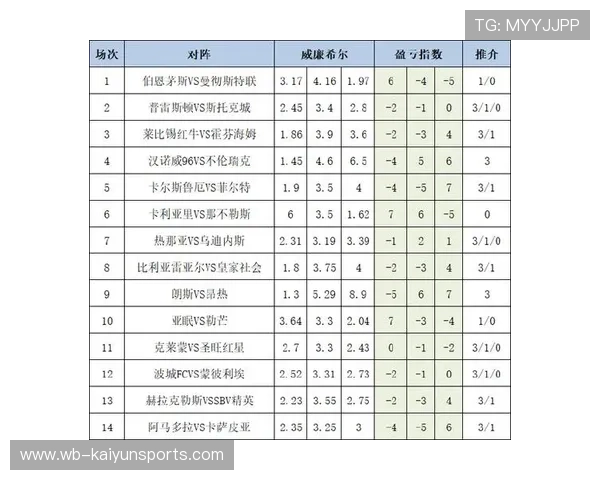 新浪彩票足彩26018期盈亏指数波尔图主胜开云揭秘赛前BP战术克制爆冷预测
